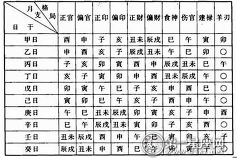 八字意義|八字命格是什麼？